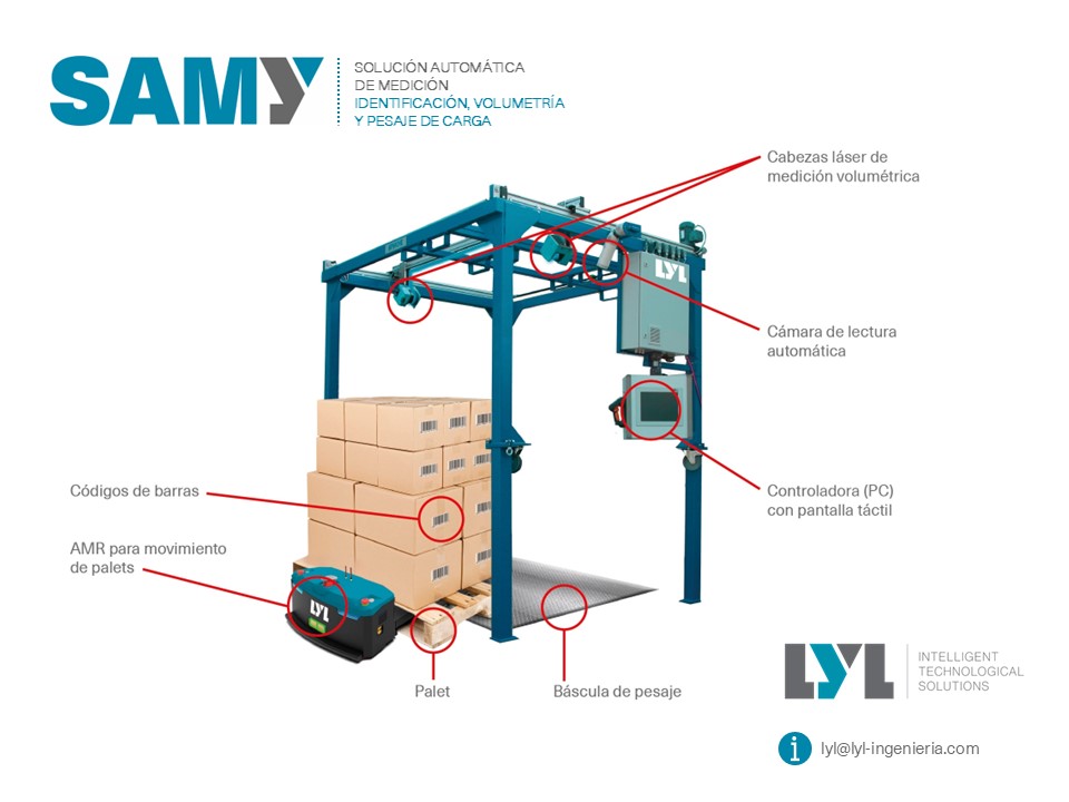 SAMY | SOLUCIÓN AUTOMÁTICA DE MEDICIÓN IDENTIFICACIÓN, VOLUMETRÍA Y PESAJE DE CARGA | LYL