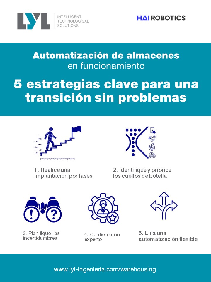 Automatización de un almacén existente | LYL