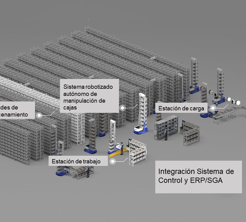 Integrar el Sistema de Control y el ERP/ SGA | LYL